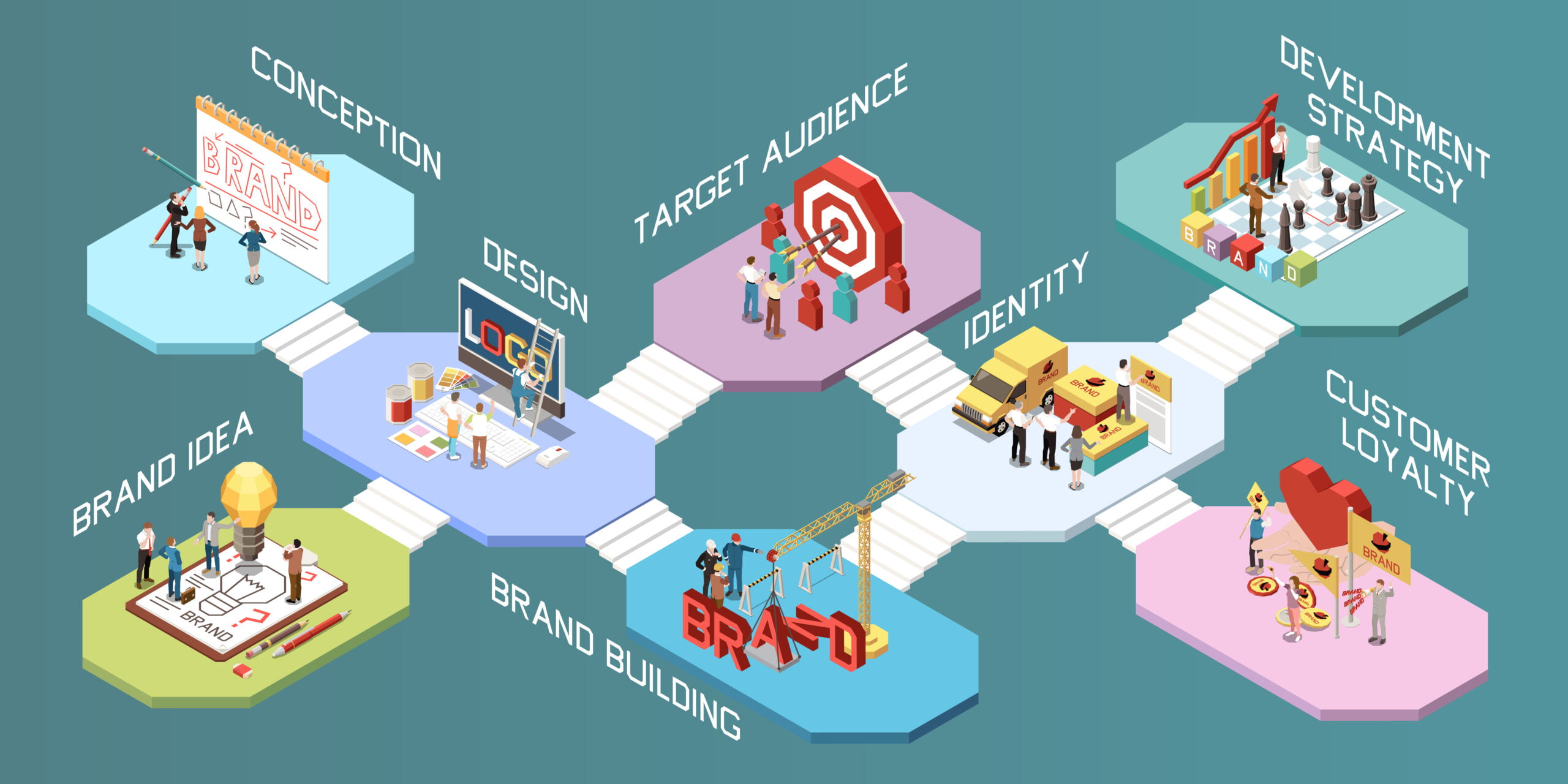 Branding isometric concept compositions with logo design idea identity target audience loalty 3d vector illustration