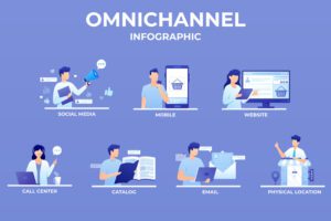 Omnichannel Cara Express Raih Pelanggan Di Berbagai Tempat