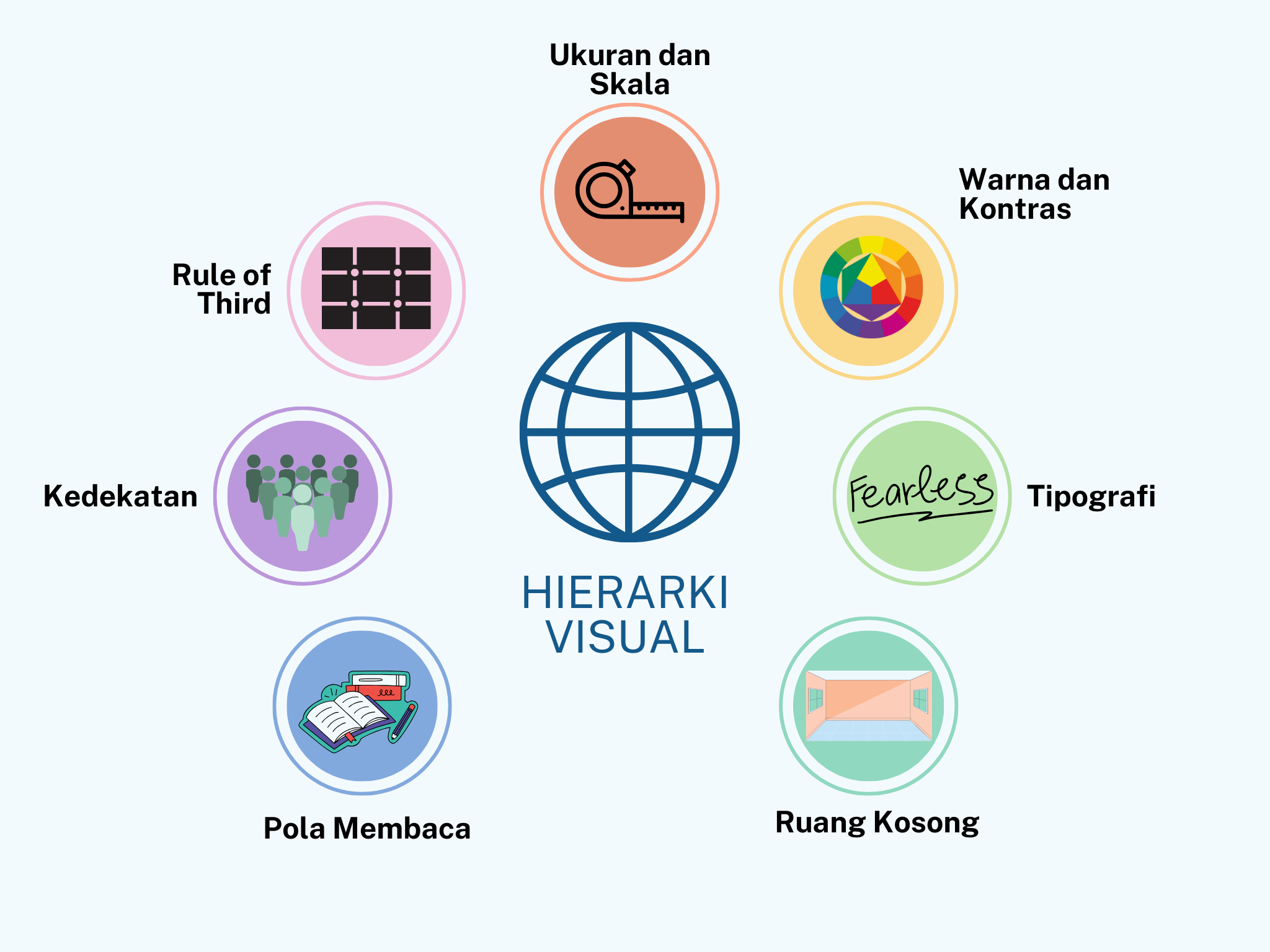 Prinsip Hierarki Visual Biar Landing Page Lebih Menarik