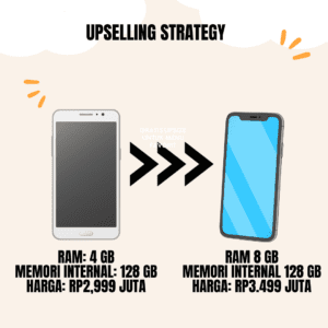 Taktik Upselling, Strategi Dongkrak Penjualan Produk